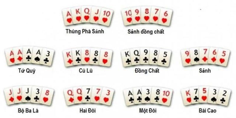 Hướng dẫn cách chơi bài poker